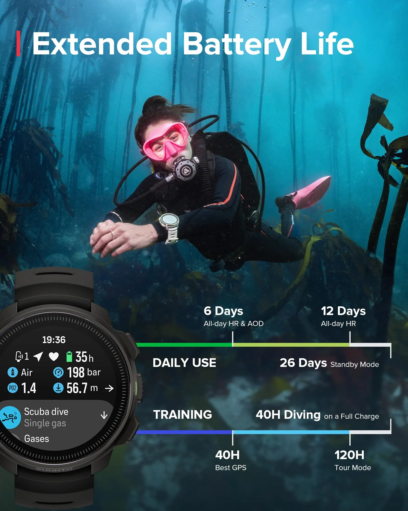 SUUNTO Ocean Dive Computer, GPS Multisport Watch for Training, Underwater Route Tracking & Wireless Tank Pressure Monitor, AMOLED Touchscreen, Dualband GNSS, Offline Map, 26D Battery Life