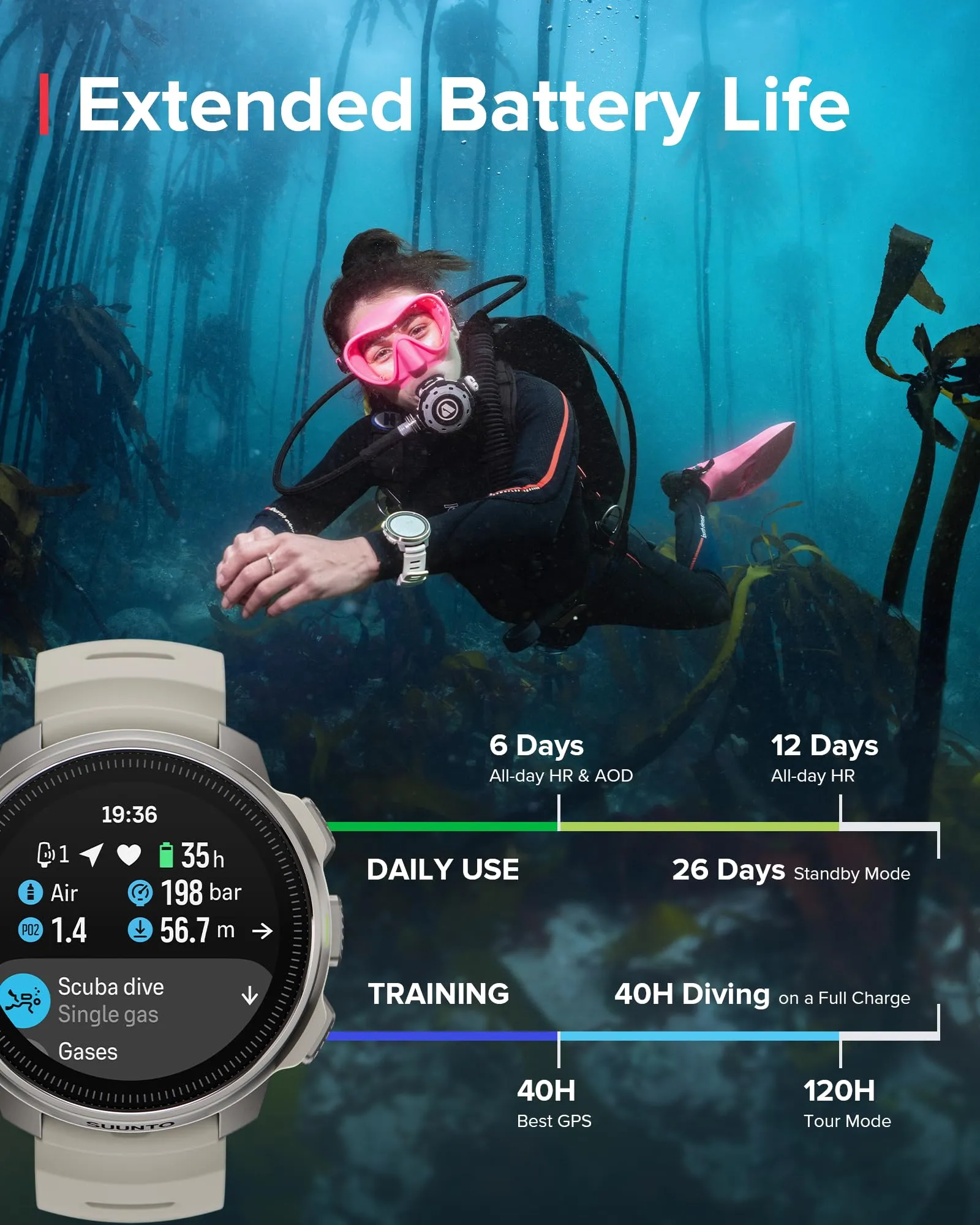 SUUNTO Ocean Dive Computer, GPS Multisport Watch for Training, Underwater Route Tracking & Wireless Tank Pressure Monitor, AMOLED Touchscreen, Dualband GNSS, Offline Map, 26D Battery Life